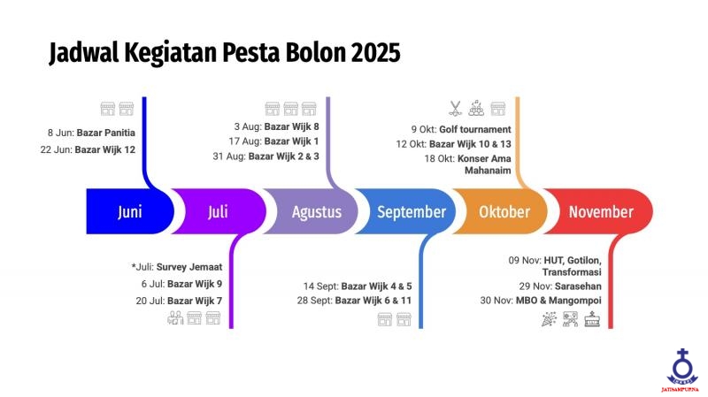 Mameakkon Batu Ojahan  (MBO) HKBP Jatisampurna